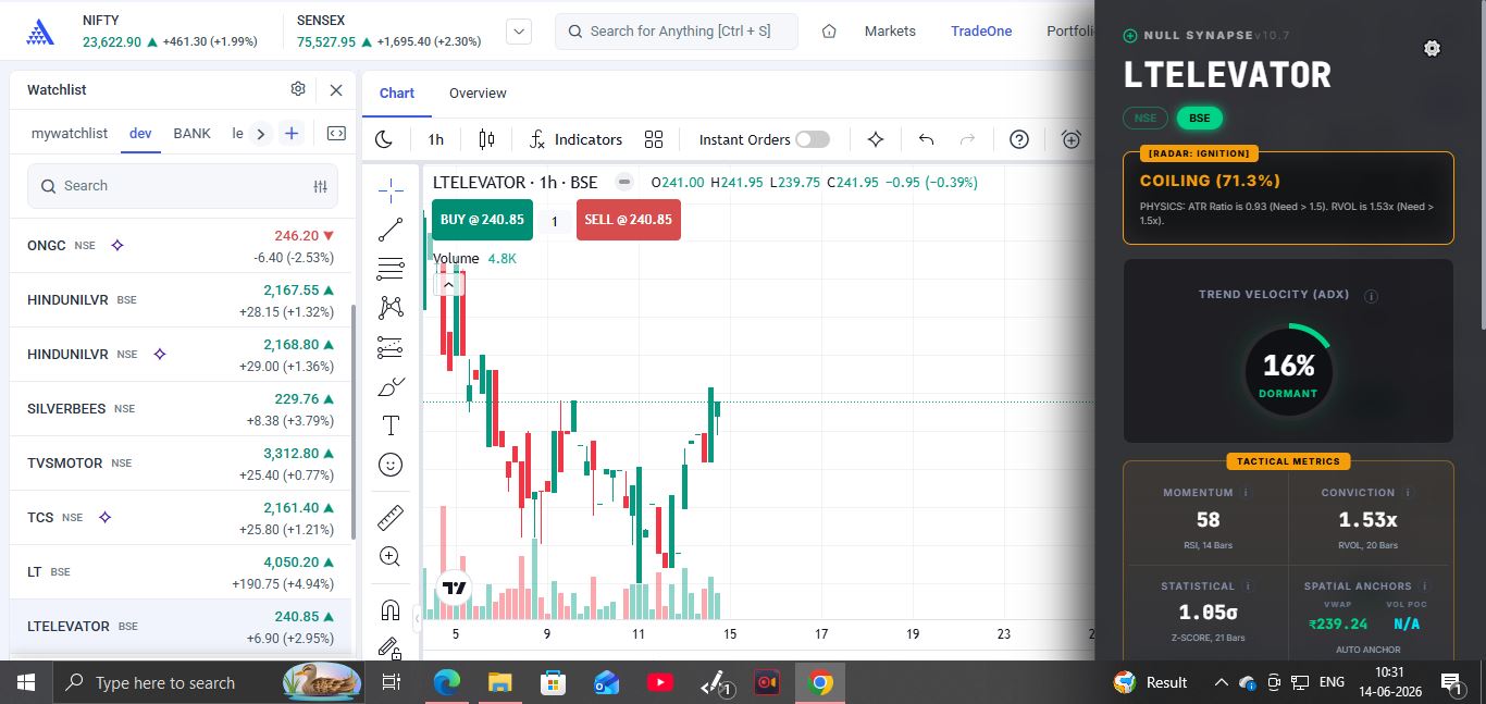 Volatility Ignition 30m